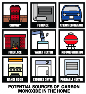 carbon-monoxide